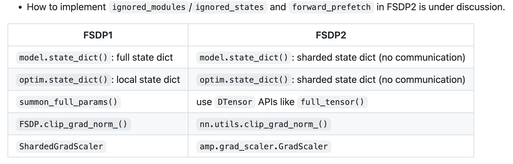 fsdp2_fig6