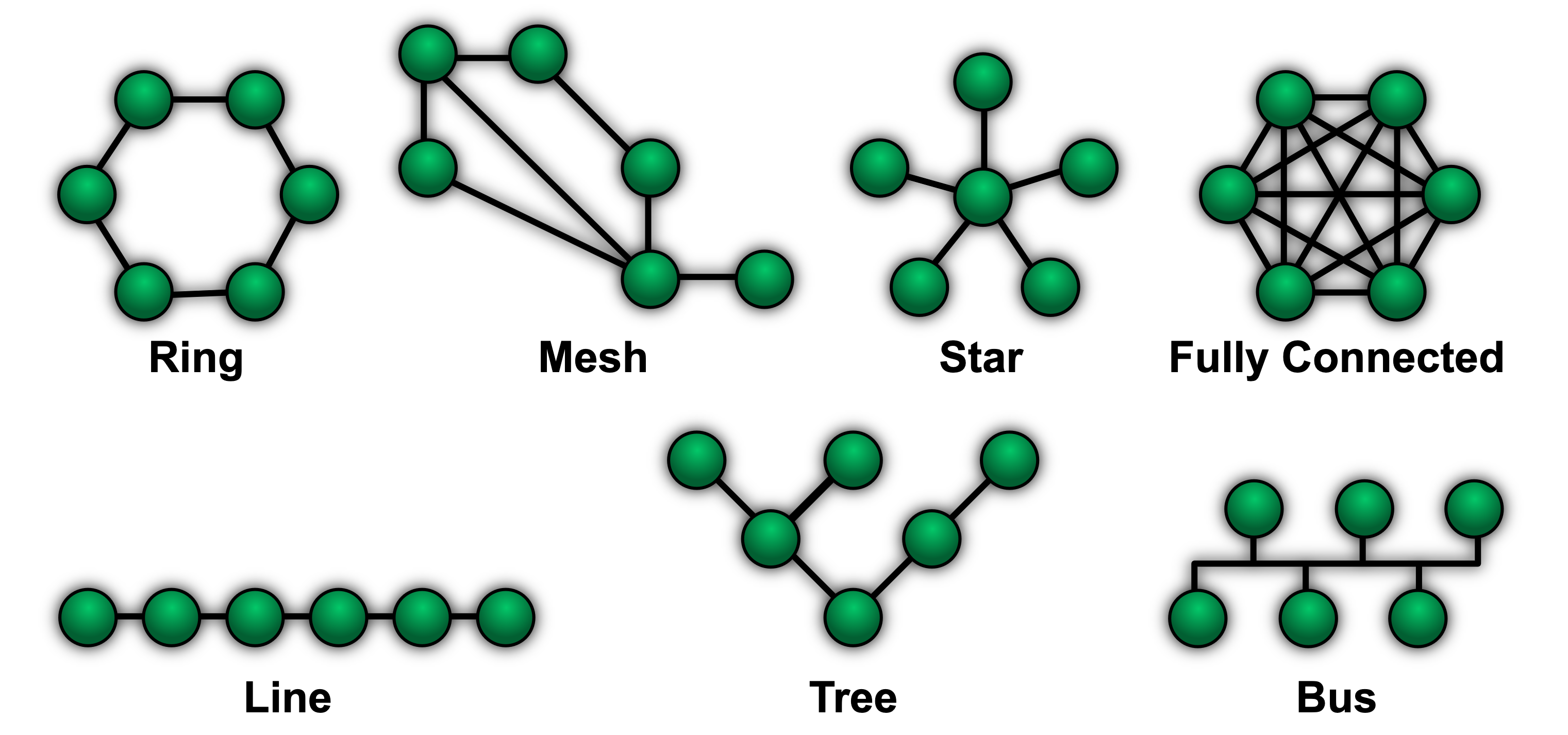 network_topology