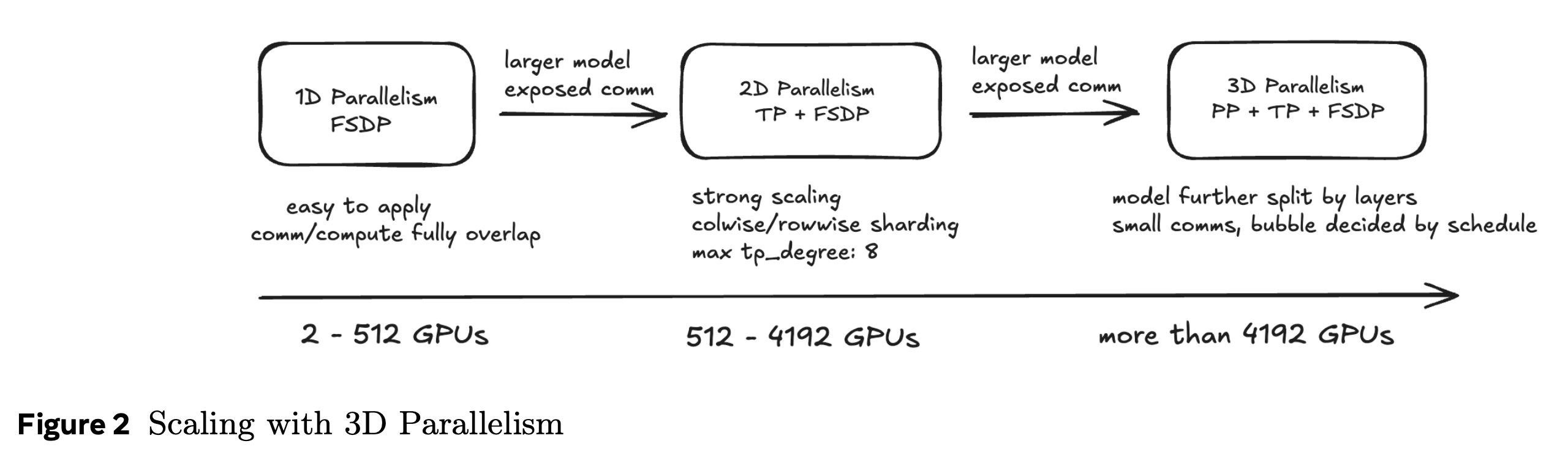 torchtitan_paper_fig2