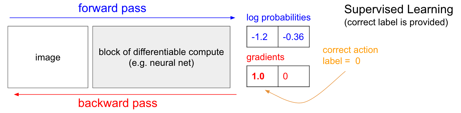 karpathy_sl