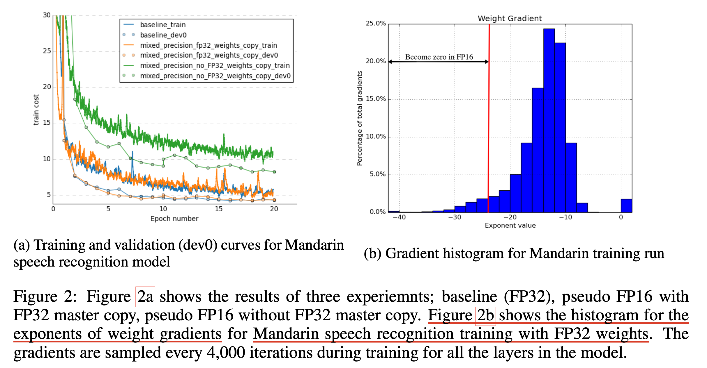 mixed_precision_training_paper_fig2