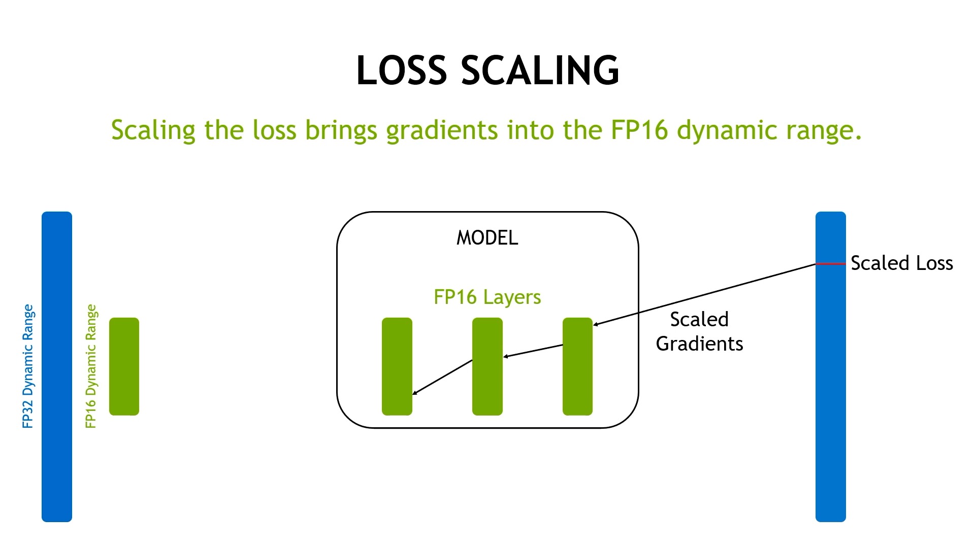 nvatic_amp_slide13