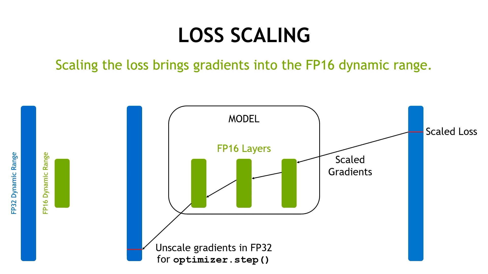 nvatic_amp_slide14