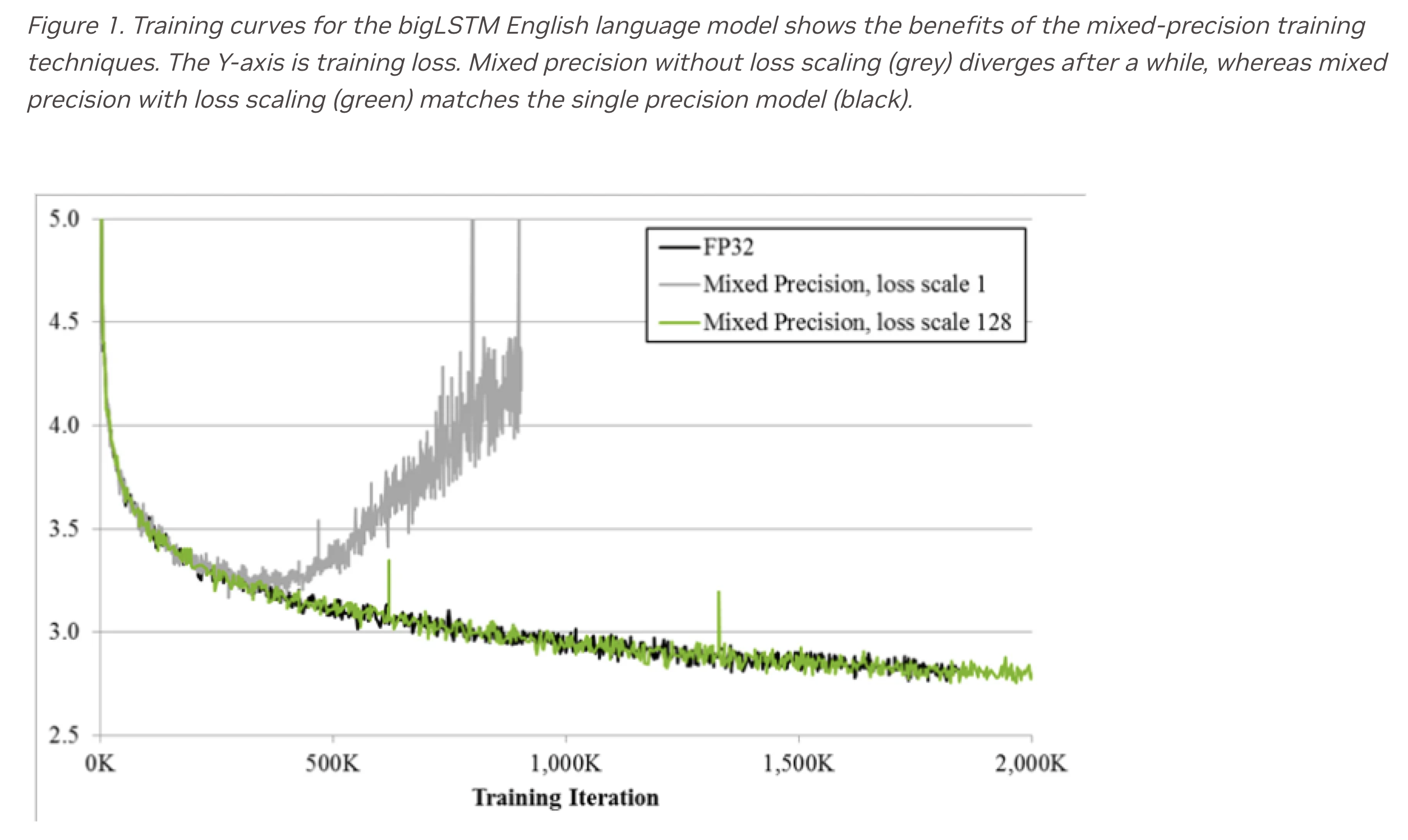 nvidia_blog_fp16_lstm