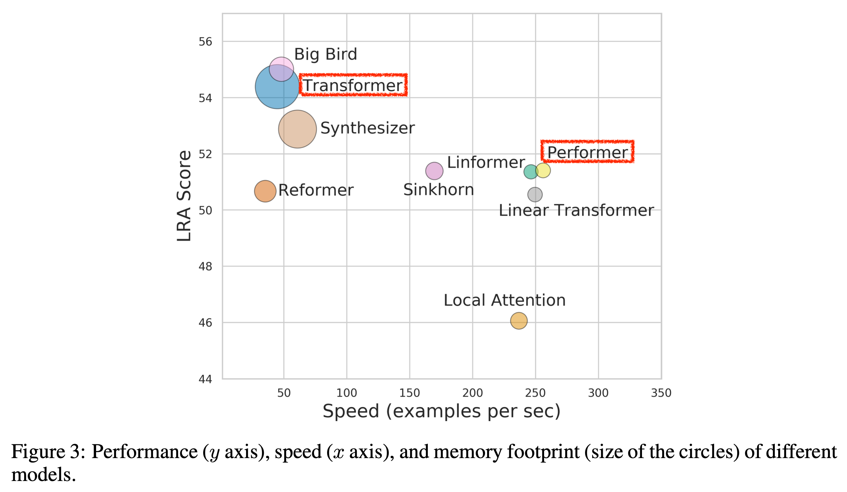 LRA_benchmark