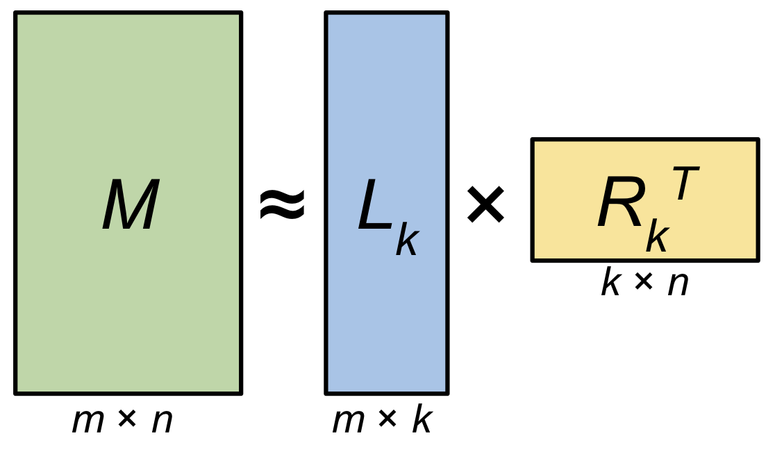 LRA_matrix