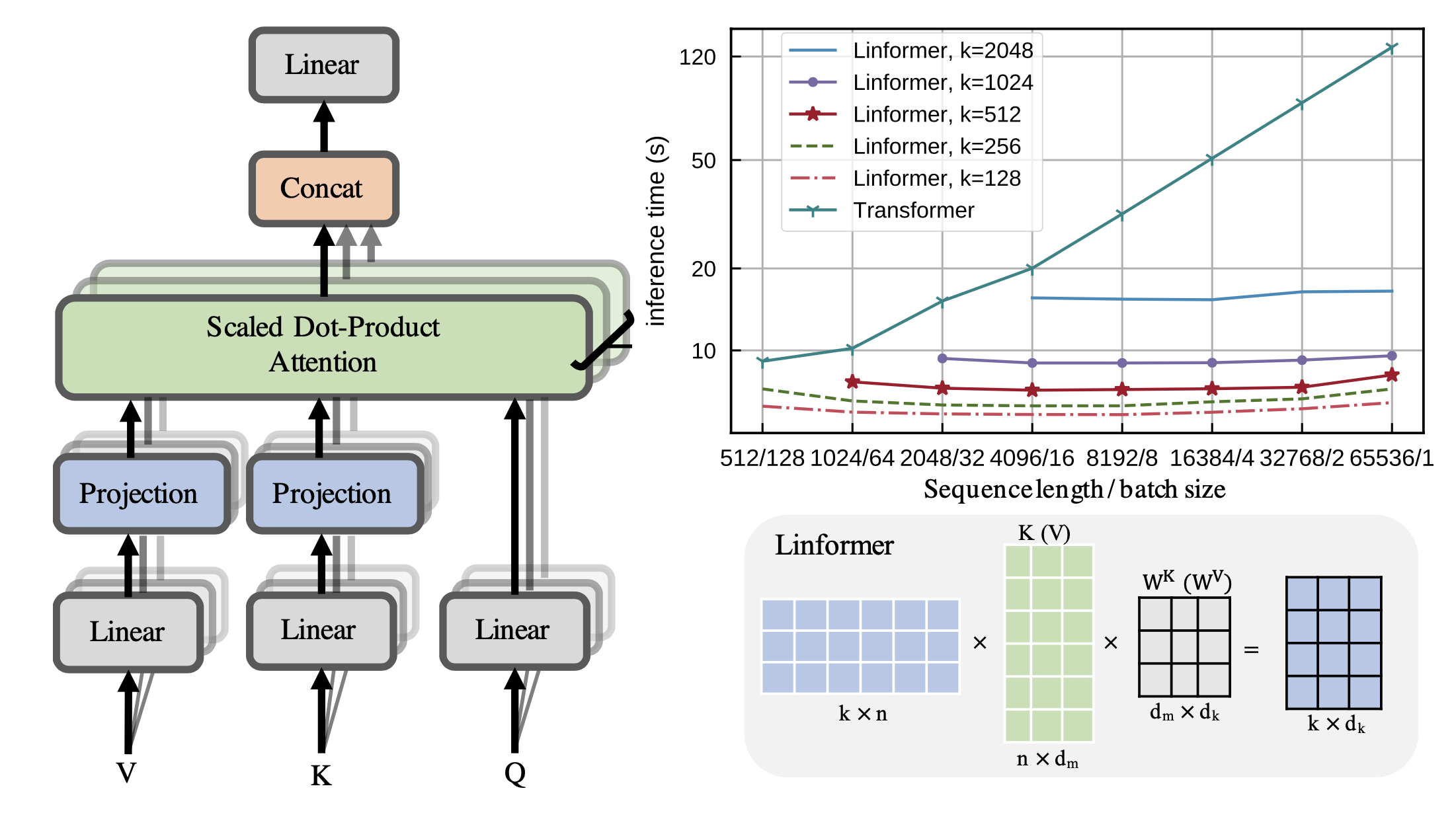 Linformer_fig2_og