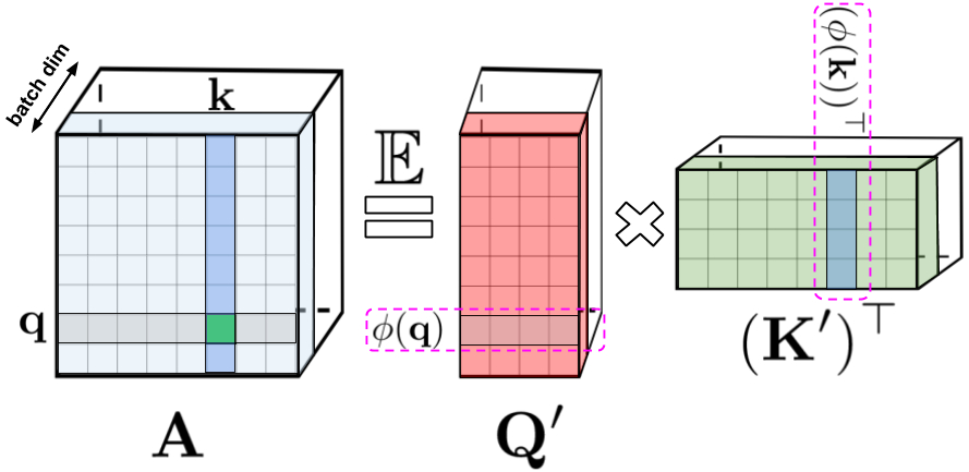 approximated_via_lower_rank_matrices