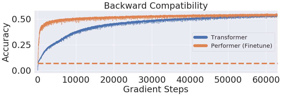 google_blog_result_fig2