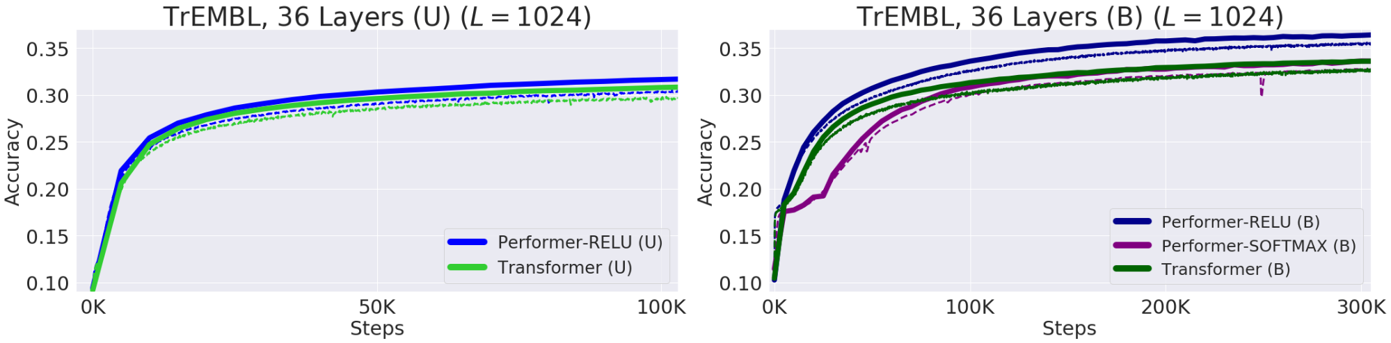 google_blog_result_fig3