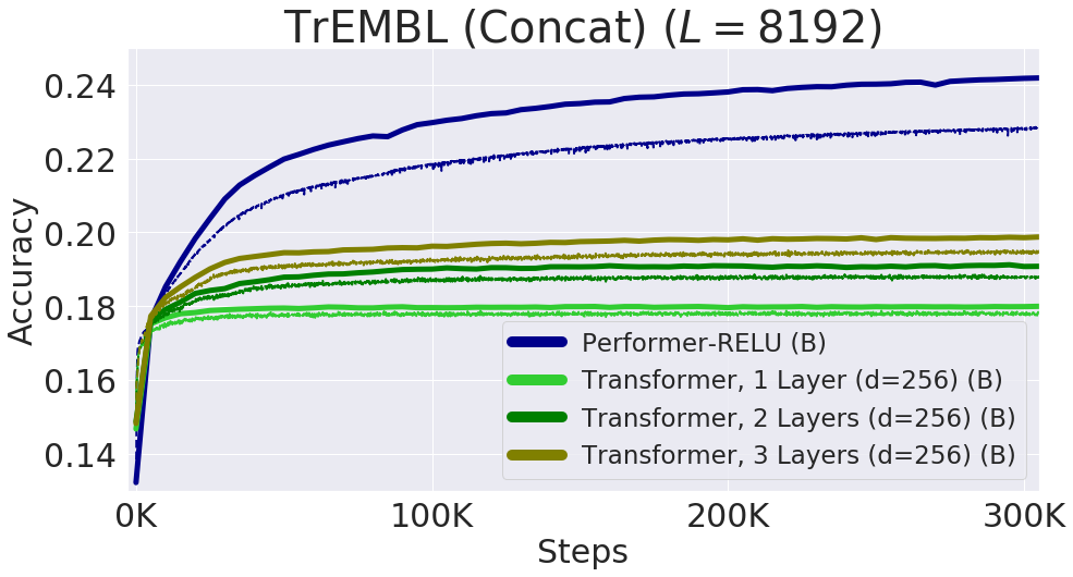 google_blog_result_fig5