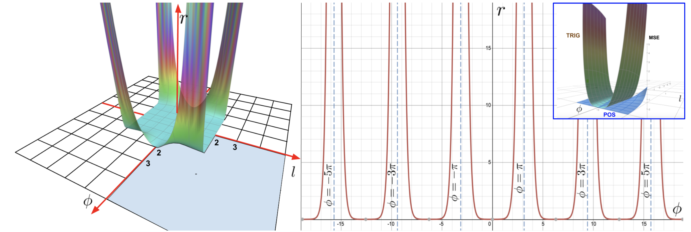 performer_paper_fig2