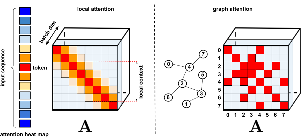 standard_sparsification_techniques