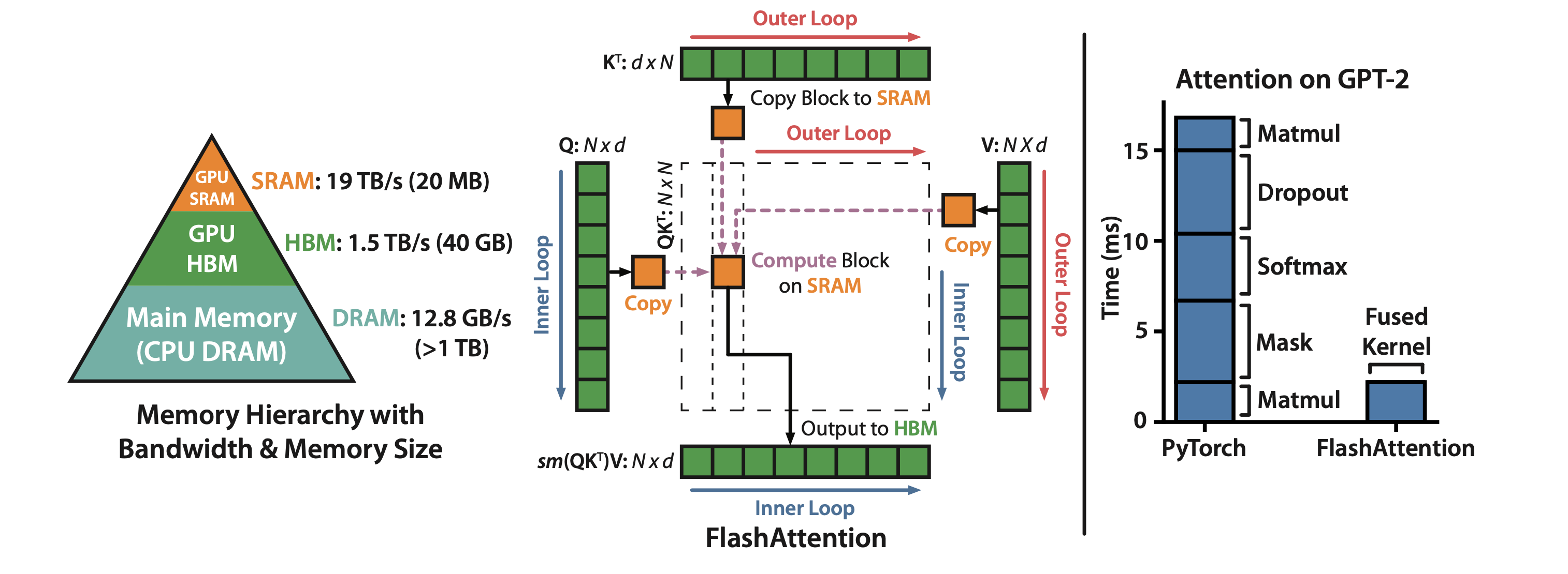 flash_attn_v1_paper_fig1