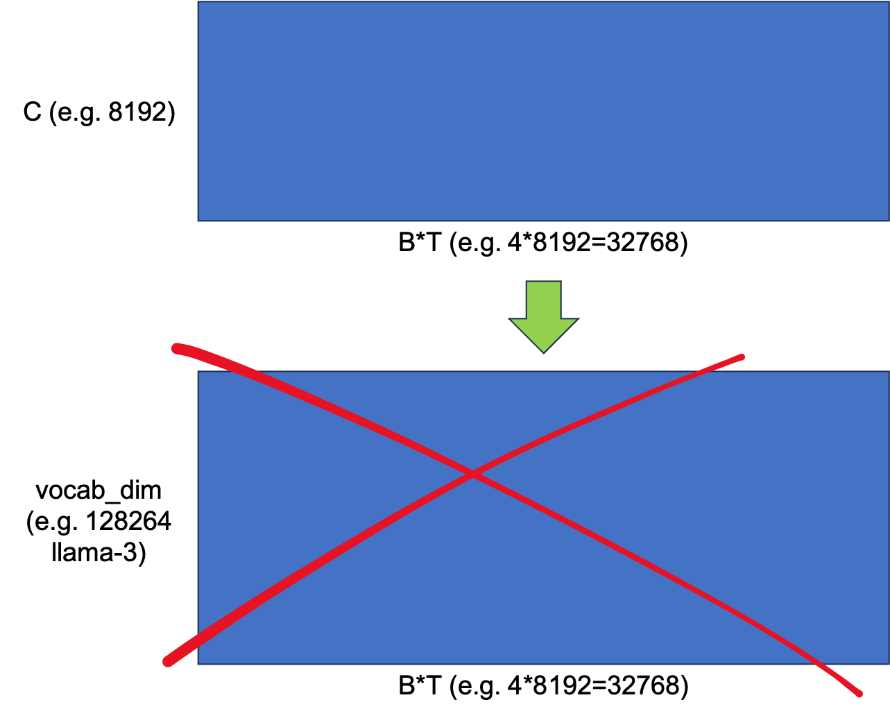 fused_ce_key_idea_fig1