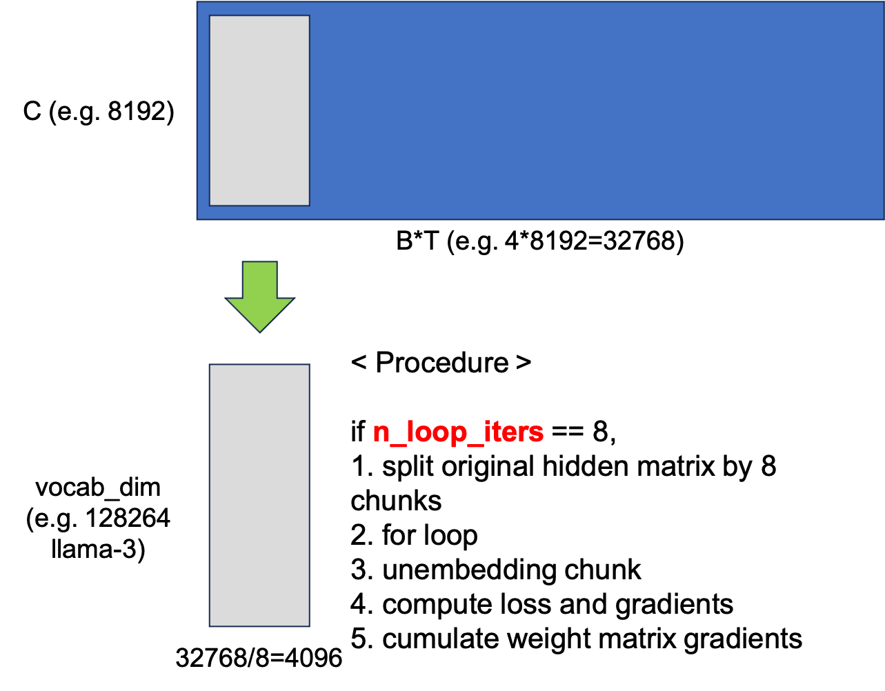 fused_ce_key_idea_fig2