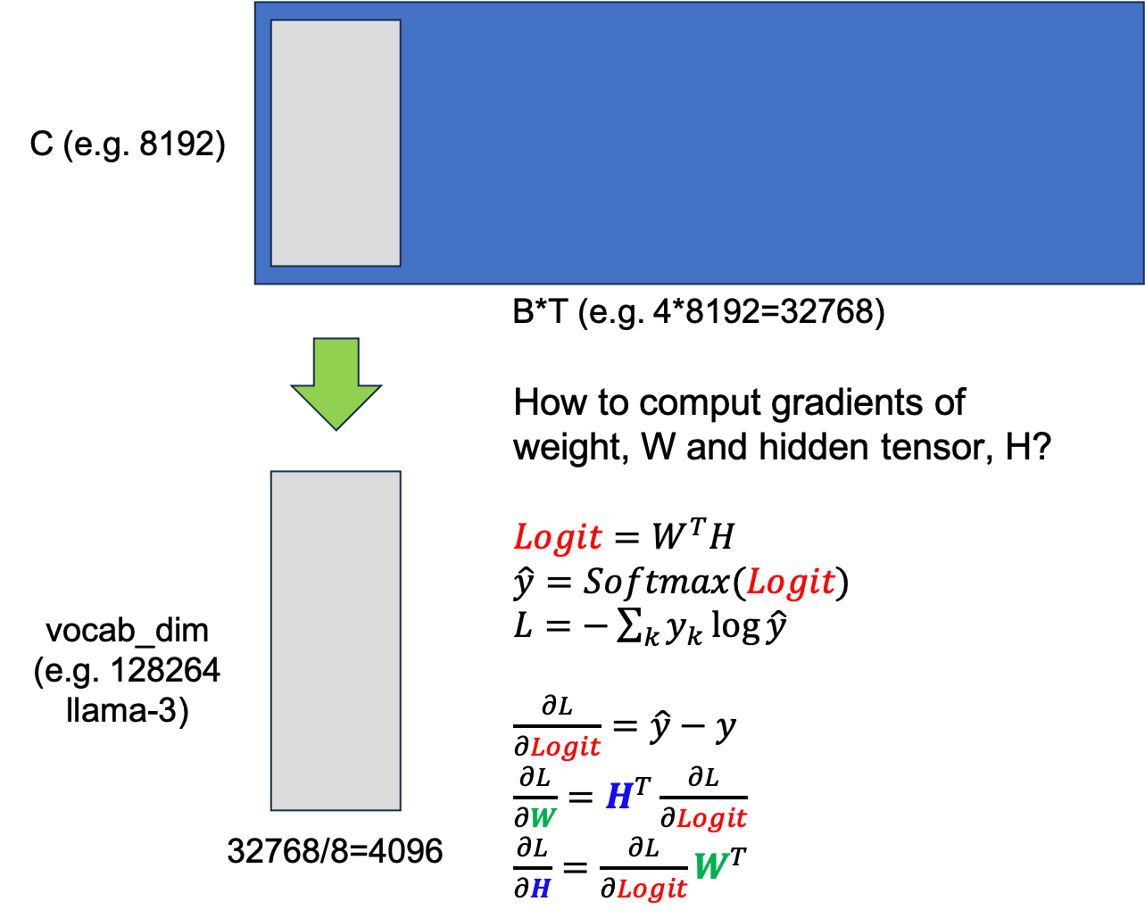 fused_ce_key_idea_fig3