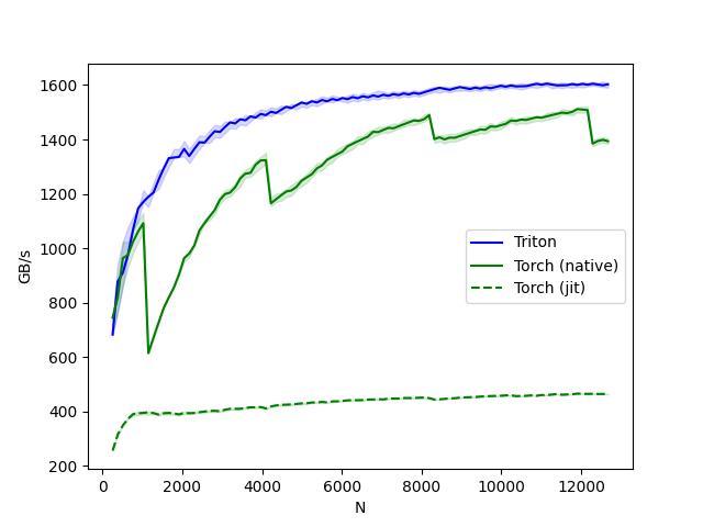 fused_softmax_results