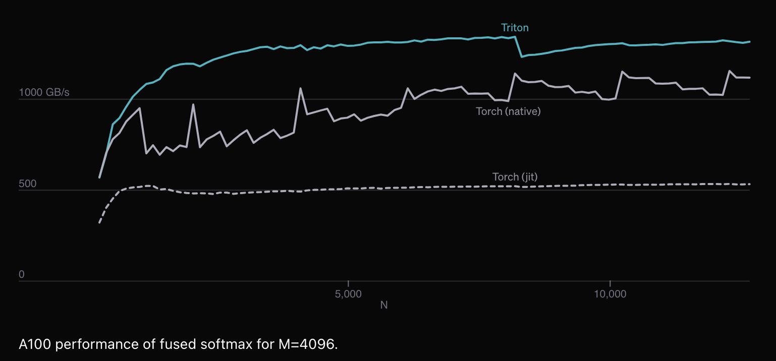 triton_blog_fig7