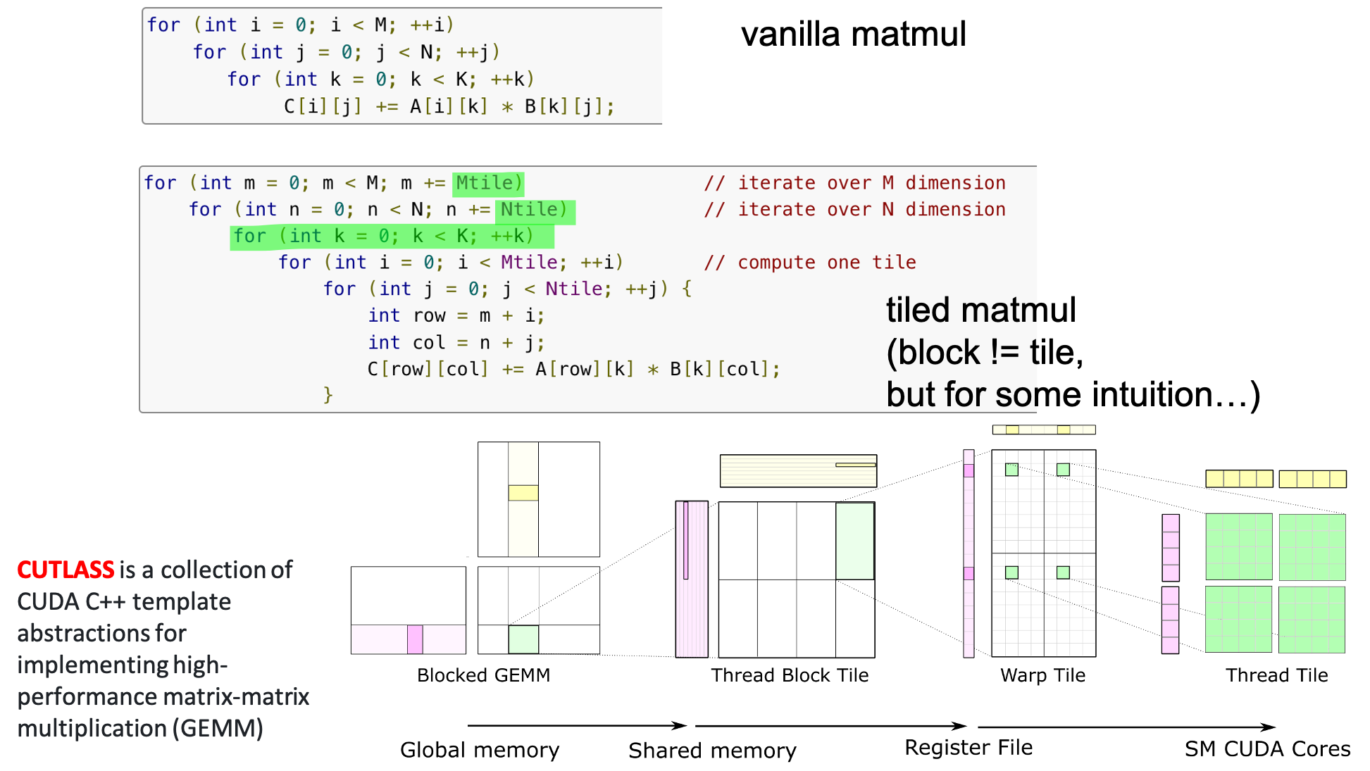 vanilla_vs_tiled_matmul