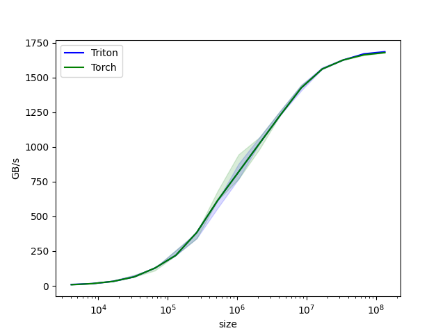 vector_addition_results