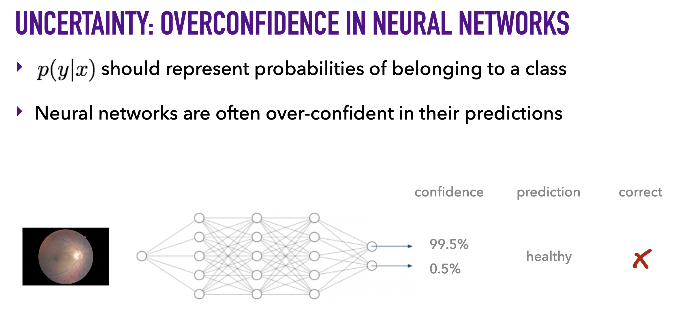 neural_network_overconfidence