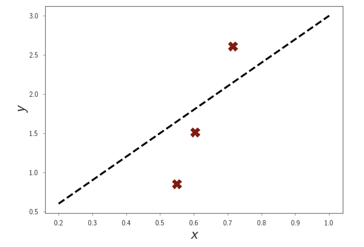 nyu_linear_regression_fig1