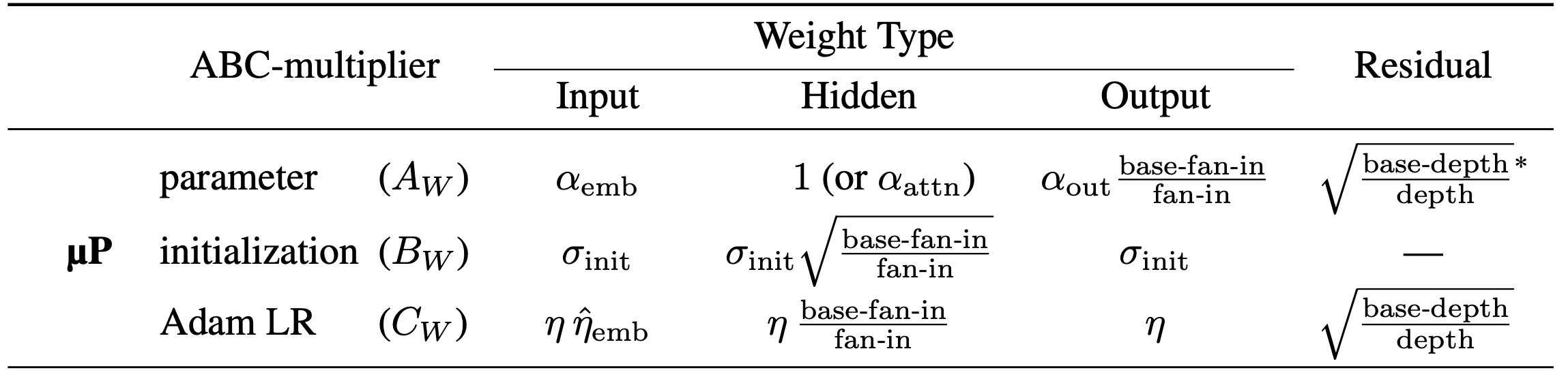 unit_mup_paper_table2_mup_only